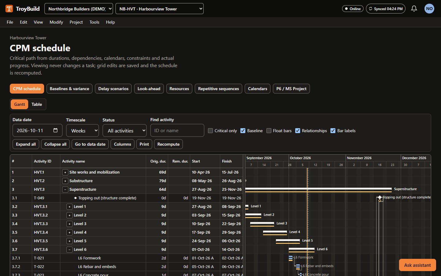 A critical-path schedule in a Gantt view with activities, durations and the critical path highlighted.