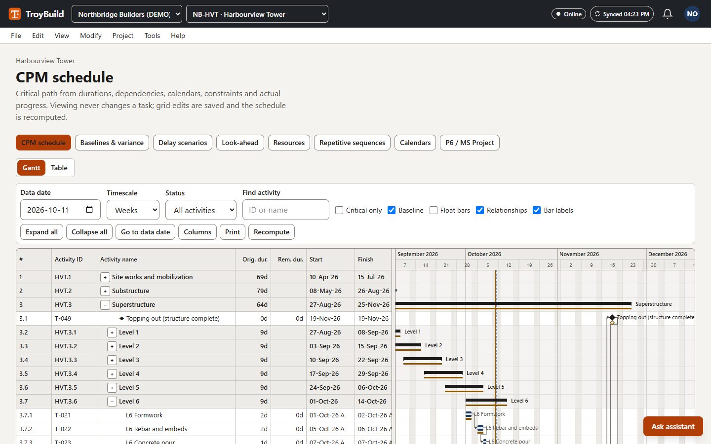 A critical-path schedule in a Gantt view with activities, durations and the critical path highlighted.